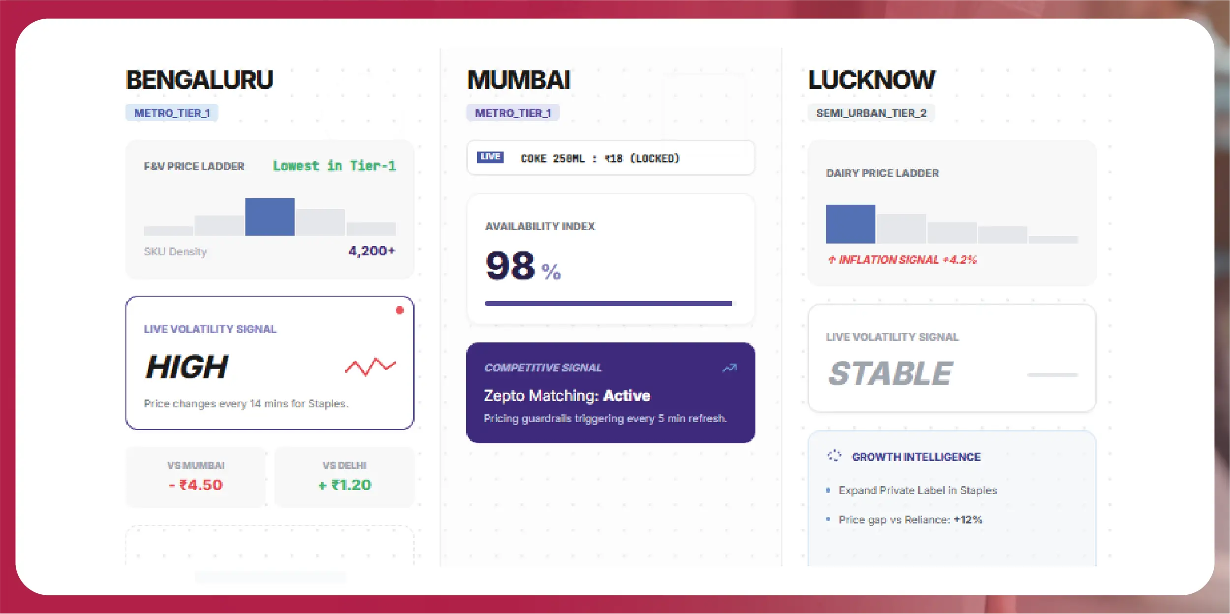 Navratri Mega Sale Price Tracking